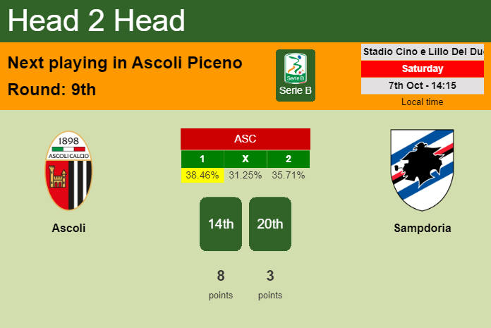 H2H, prediction of Ascoli vs Sampdoria with odds, preview, pick, kick-off time 07-10-2023 - Serie B