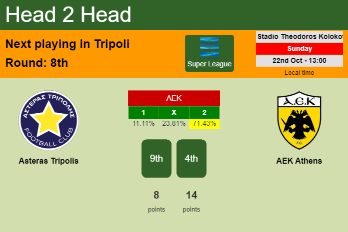 H2H, prediction of Asteras Tripolis vs AEK Athens with odds, preview, pick, kick-off time 22-10-2023 - Super League