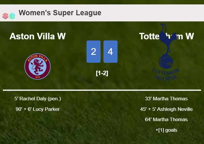 Tottenham overcomes Aston Villa 4-2