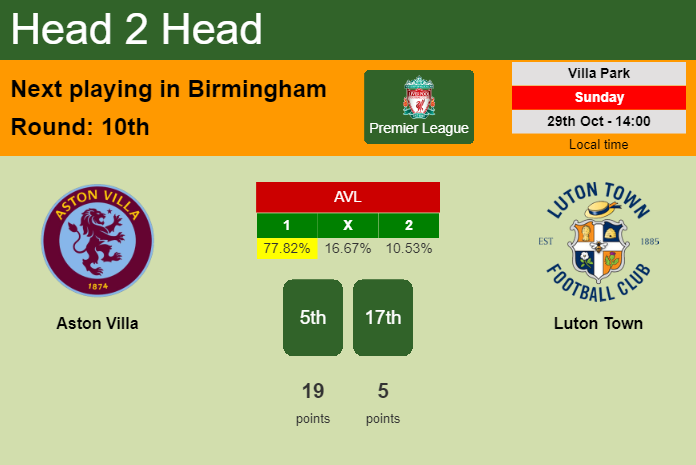 H2H, prediction of Aston Villa vs Luton Town with odds, preview, pick, kick-off time 29-10-2023 - Premier League