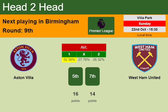 H2H, prediction of Aston Villa vs West Ham United with odds, preview, pick, kick-off time 22-10-2023 - Premier League