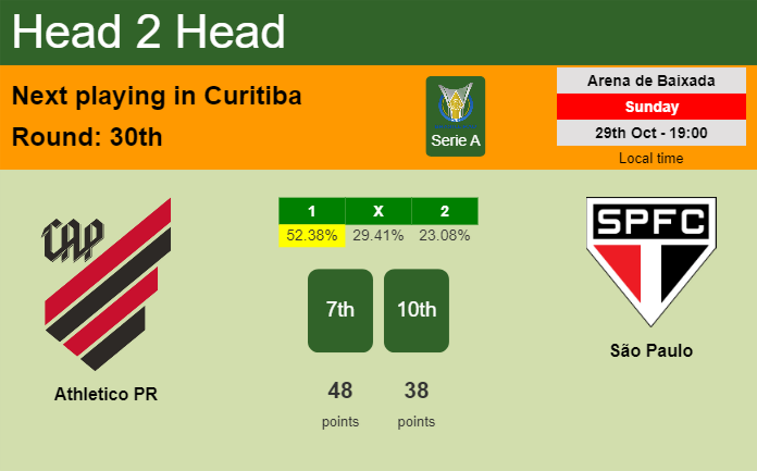 H2H, prediction of Athletico PR vs São Paulo with odds, preview, pick, kick-off time 29-10-2023 - Serie A