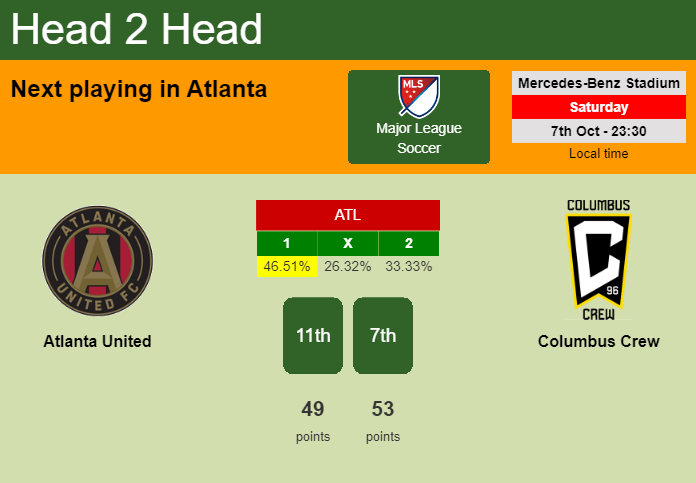 H2H, prediction of Atlanta United vs Columbus Crew with odds, preview, pick, kick-off time 07-10-2023 - Major League Soccer