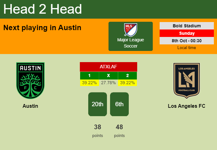 H2H, prediction of Austin vs Los Angeles FC with odds, preview, pick, kick-off time 07-10-2023 - Major League Soccer