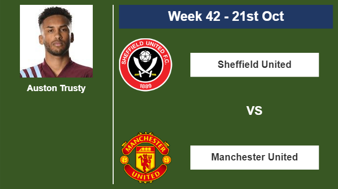 FANTASY PREMIER LEAGUE. Auston Trusty statistics before playing vs Manchester United on Saturday 21st of October for the 42nd week.