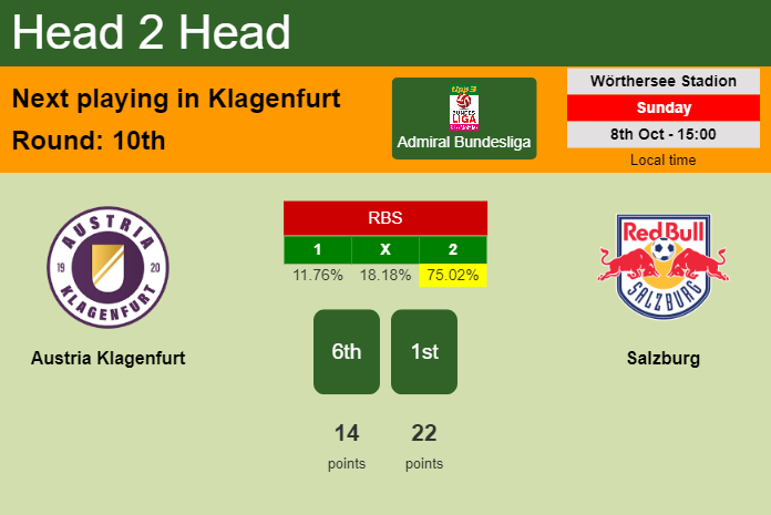 H2H, prediction of Austria Klagenfurt vs Salzburg with odds, preview, pick, kick-off time 08-10-2023 - Admiral Bundesliga