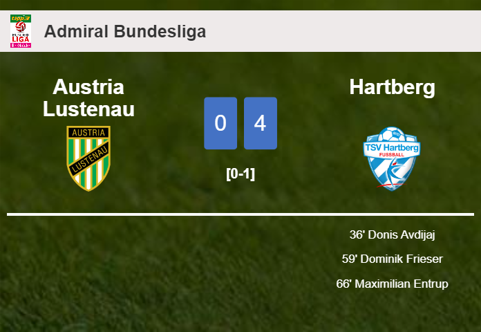 Hartberg prevails over Austria Lustenau 4-0 after playing a incredible match