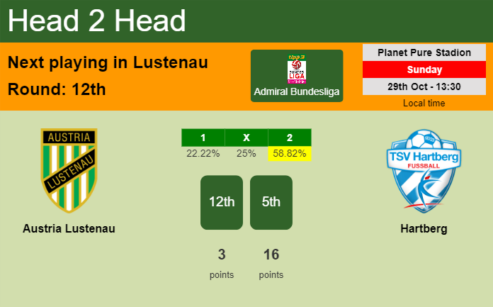 H2H, prediction of Austria Lustenau vs Hartberg with odds, preview, pick, kick-off time 29-10-2023 - Admiral Bundesliga