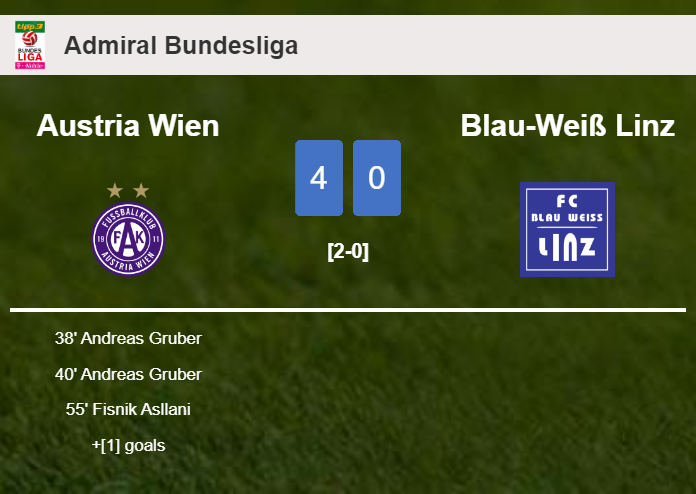 Austria Wien wipes out Blau-Weiß Linz 4-0 