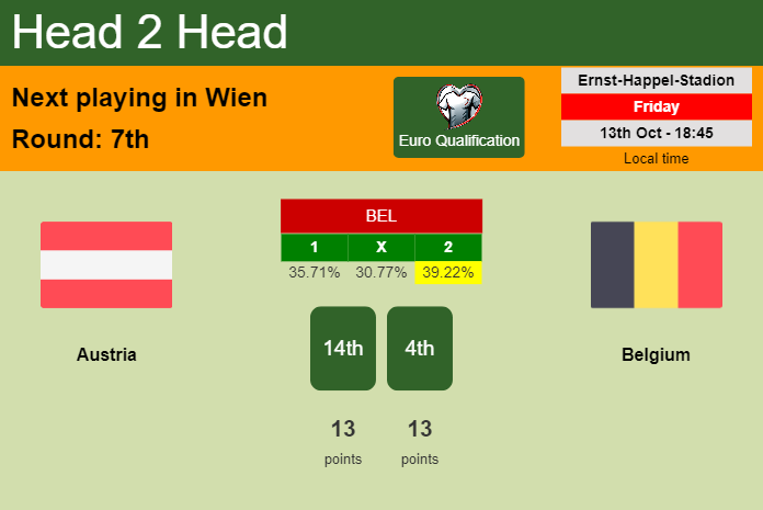 H2H, prediction of Austria vs Belgium with odds, preview, pick, kick-off time 13-10-2023 - Euro Qualification