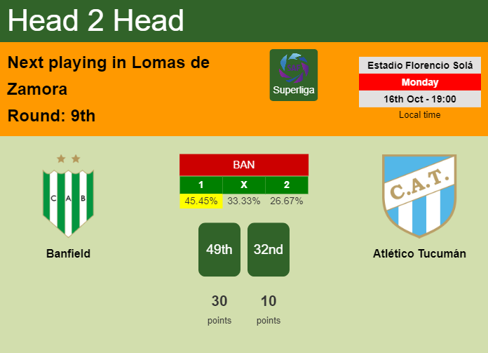 H2H, prediction of Banfield vs Atlético Tucumán with odds, preview, pick, kick-off time 16-10-2023 - Superliga