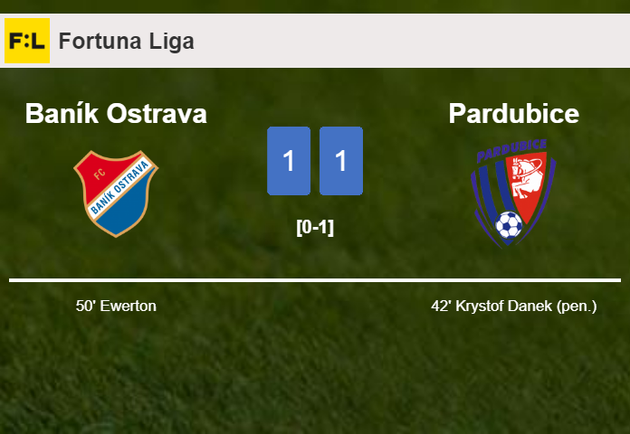 Baník Ostrava and Pardubice draw 1-1 on Saturday