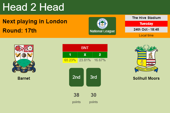 H2H, prediction of Barnet vs Solihull Moors with odds, preview, pick, kick-off time 24-10-2023 - National League