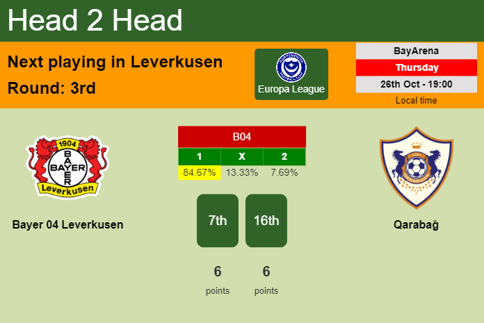 H2H, prediction of Bayer 04 Leverkusen vs Qarabağ with odds, preview, pick, kick-off time 26-10-2023 - Europa League