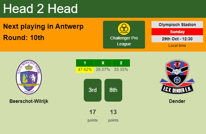 H2H, prediction of Beerschot-Wilrijk vs Dender with odds, preview, pick, kick-off time 29-10-2023 - Challenger Pro League