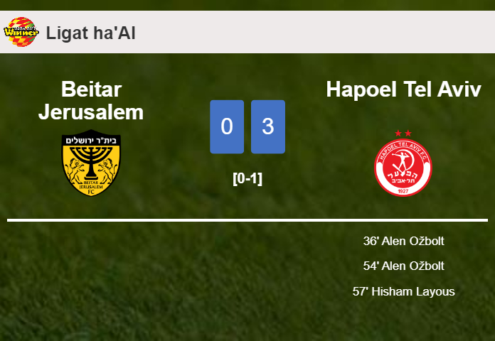 Hapoel Tel Aviv tops Beitar Jerusalem 3-0