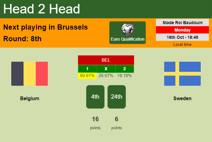 H2H, prediction of Belgium vs Sweden with odds, preview, pick, kick-off time 16-10-2023 - Euro Qualification