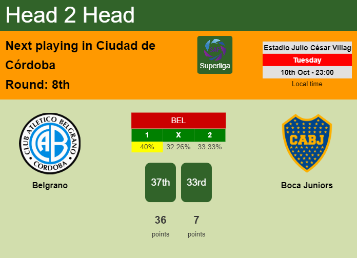H2H, prediction of Belgrano vs Boca Juniors with odds, preview, pick, kick-off time 10-10-2023 - Superliga