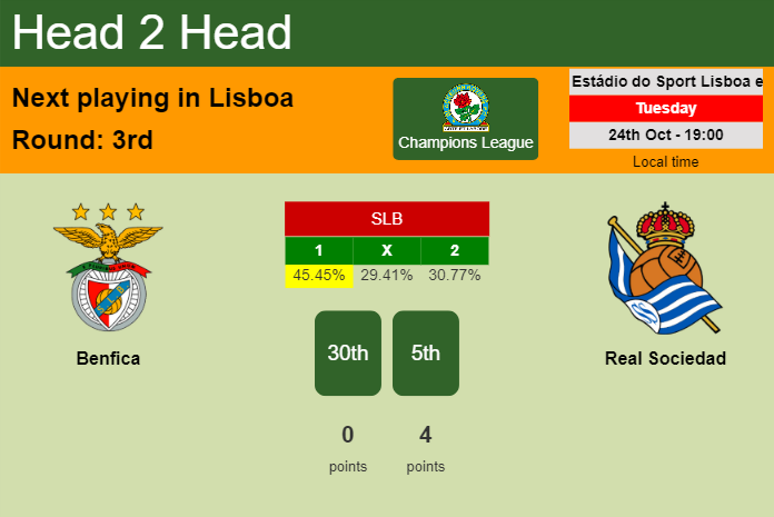 H2H, prediction of Benfica vs Real Sociedad with odds, preview, pick, kick-off time 24-10-2023 - Champions League
