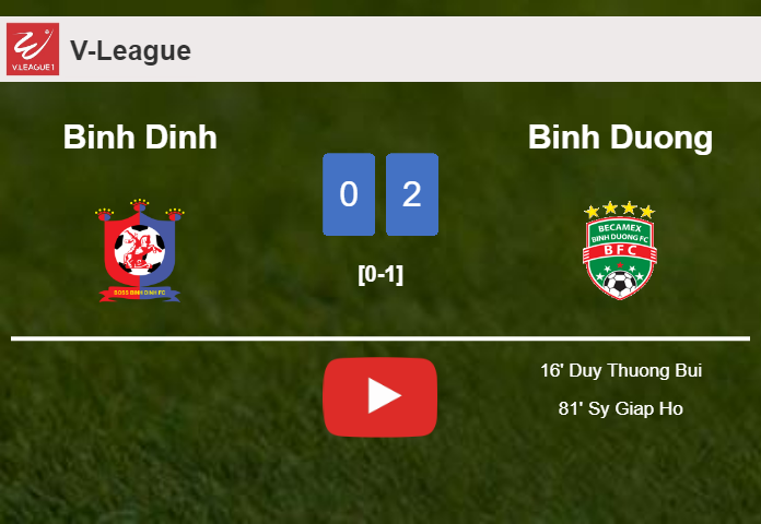 Binh Duong prevails over Binh Dinh 2-0 on Sunday. HIGHLIGHTS