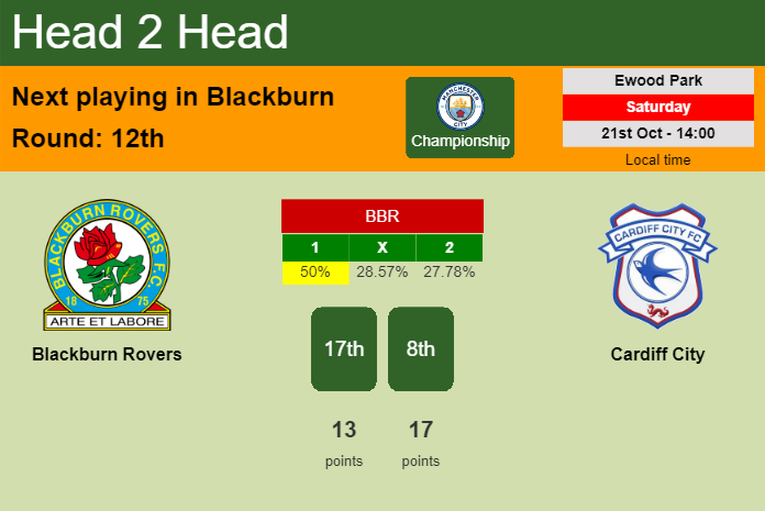 H2H, prediction of Blackburn Rovers vs Cardiff City with odds, preview, pick, kick-off time 21-10-2023 - Championship