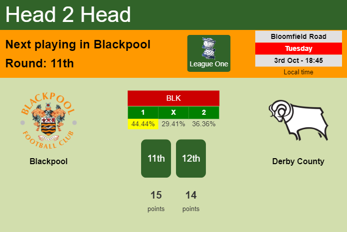 H2H, prediction of Blackpool vs Derby County with odds, preview, pick, kick-off time 03-10-2023 - League One