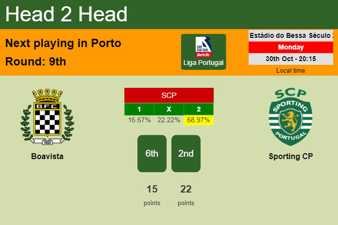 H2H, prediction of Boavista vs Sporting CP with odds, preview, pick, kick-off time 30-10-2023 - Liga Portugal