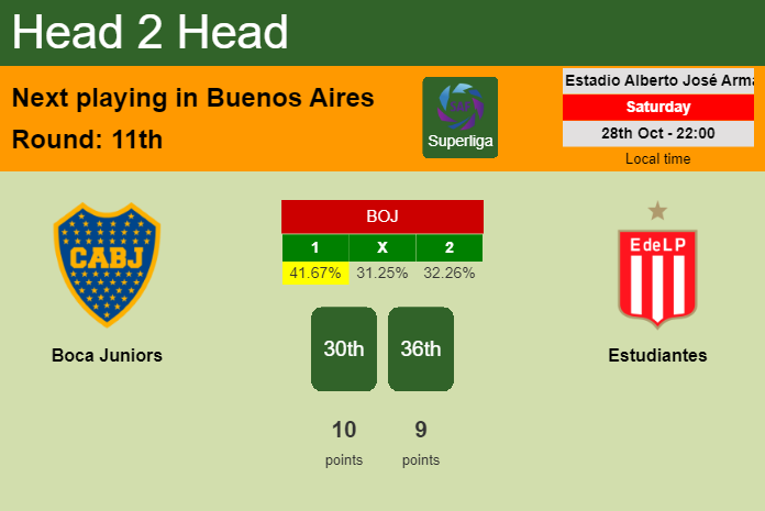 H2H, prediction of Boca Juniors vs Estudiantes with odds, preview, pick, kick-off time 28-10-2023 - Superliga