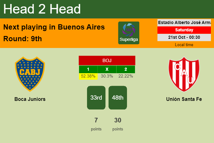 H2H, prediction of Boca Juniors vs Unión Santa Fe with odds, preview, pick, kick-off time 20-10-2023 - Superliga
