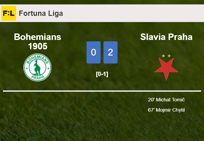 Slavia Praha prevails over Bohemians 1905 2-0 on Sunday