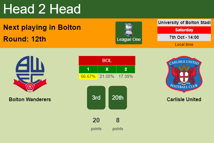 H2H, prediction of Bolton Wanderers vs Carlisle United with odds, preview, pick, kick-off time 08-10-2023 - League One