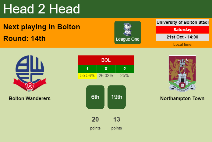 H2H, prediction of Bolton Wanderers vs Northampton Town with odds, preview, pick, kick-off time 22-10-2023 - League One