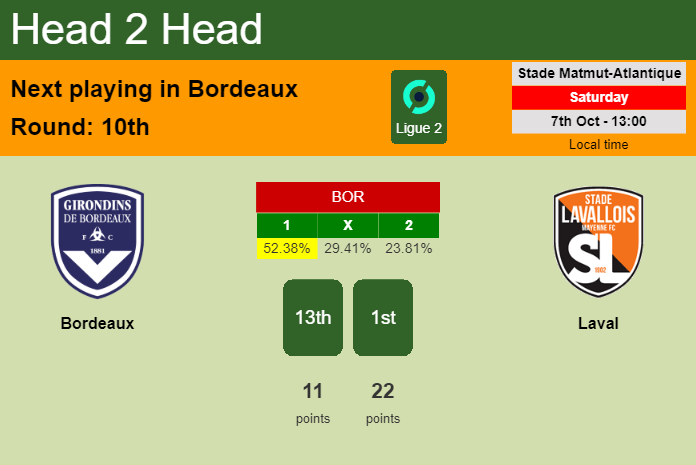 H2H, prediction of Bordeaux vs Laval with odds, preview, pick, kick-off time 07-10-2023 - Ligue 2