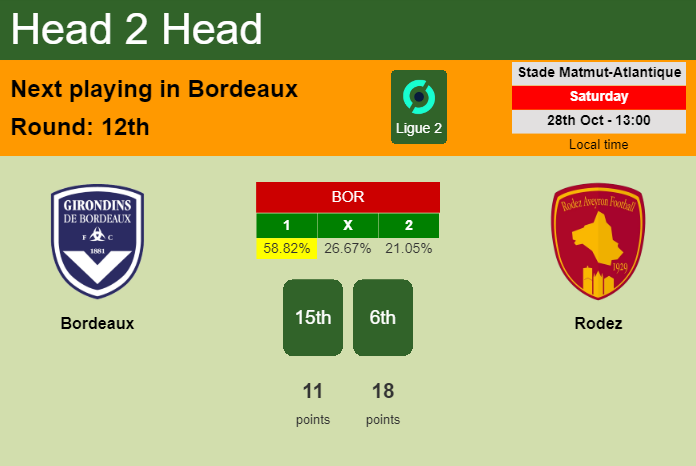 H2H, prediction of Bordeaux vs Rodez with odds, preview, pick, kick-off time 28-10-2023 - Ligue 2