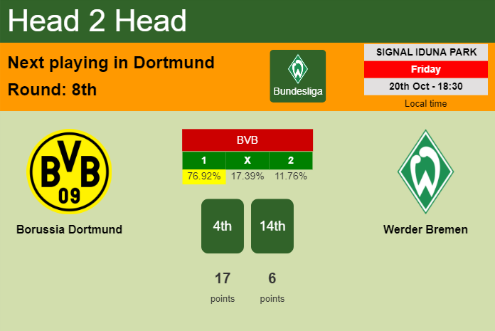 H2H, prediction of Borussia Dortmund vs Werder Bremen with odds, preview, pick, kick-off time 20-10-2023 - Bundesliga