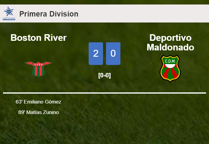Boston River beats Deportivo Maldonado 2-0 on Sunday
