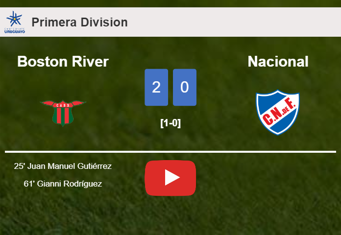 Boston River defeated Nacional with a 2-0 win. HIGHLIGHTS