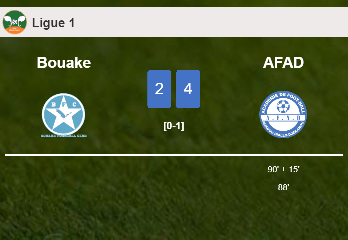 AFAD conquers Bouake 4-2