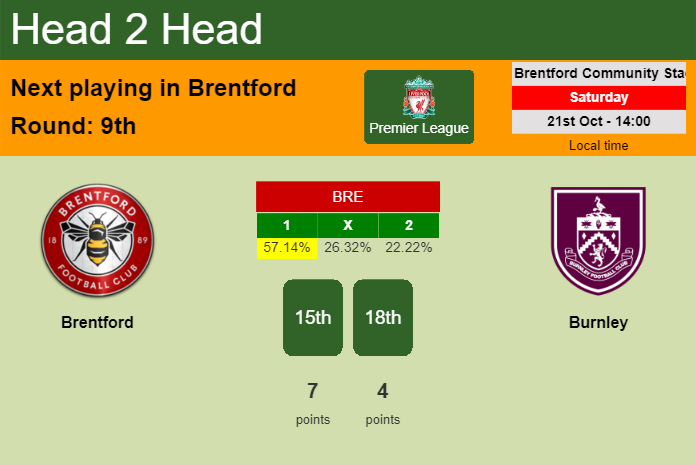 H2H, prediction of Brentford vs Burnley with odds, preview, pick, kick-off time 21-10-2023 - Premier League