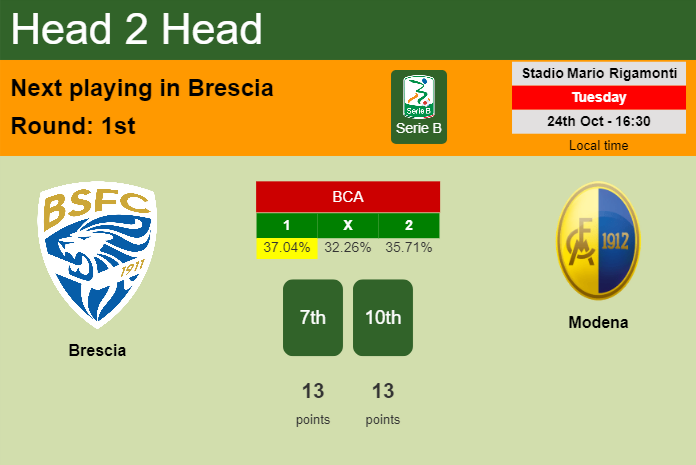 H2H, prediction of Brescia vs Modena with odds, preview, pick, kick-off time 24-10-2023 - Serie B
