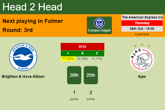 H2H, prediction of Brighton & Hove Albion vs Ajax with odds, preview, pick, kick-off time 26-10-2023 - Europa League