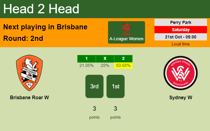 H2H, prediction of Brisbane Roar W vs Sydney W with odds, preview, pick, kick-off time 21-10-2023 - A-League Women