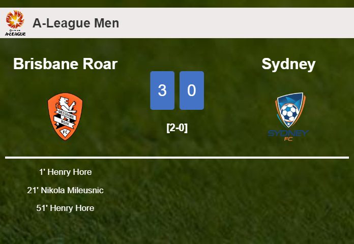 Brisbane Roar crushes Sydney with 2 goals from H. Hore