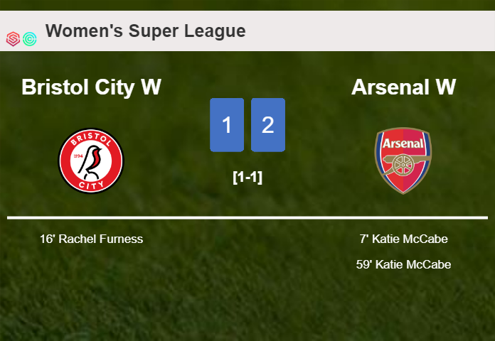 Arsenal prevails over Bristol City 2-1 with K. McCabe scoring 2 goals