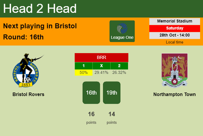 H2H, prediction of Bristol Rovers vs Northampton Town with odds, preview, pick, kick-off time 28-10-2023 - League One
