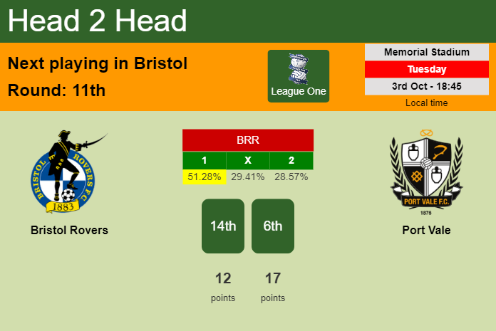 H2H, prediction of Bristol Rovers vs Port Vale with odds, preview, pick, kick-off time 03-10-2023 - League One