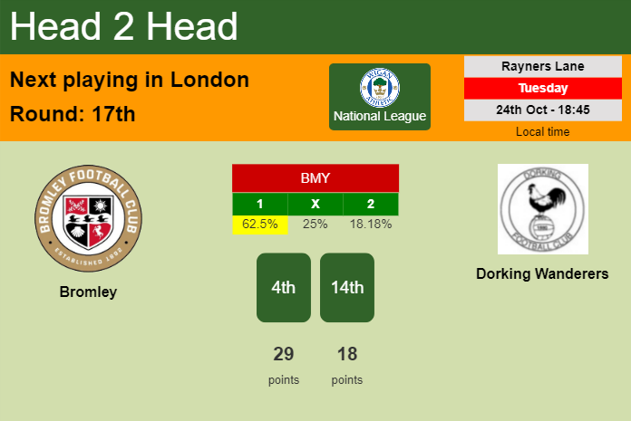 H2H, prediction of Bromley vs Dorking Wanderers with odds, preview, pick, kick-off time 24-10-2023 - National League