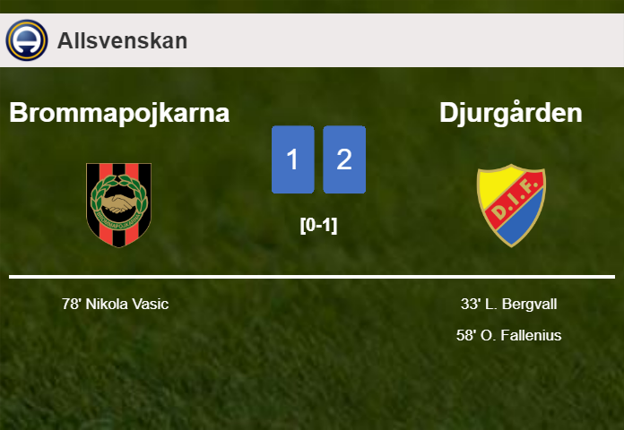 Djurgården conquers Brommapojkarna 2-1