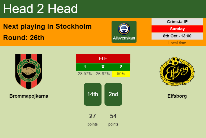 H2H, prediction of Brommapojkarna vs Elfsborg with odds, preview, pick, kick-off time 08-10-2023 - Allsvenskan
