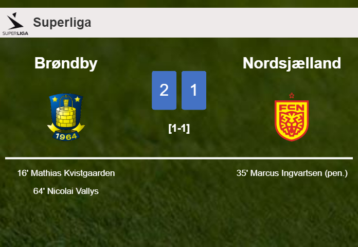 Brøndby prevails over Nordsjælland 2-1